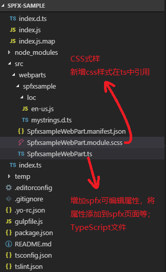 目录说明